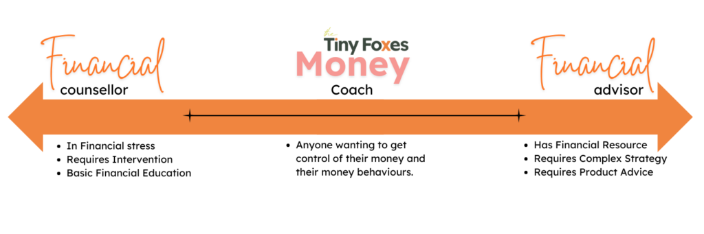 Money Coaching, The Tiny Foxes